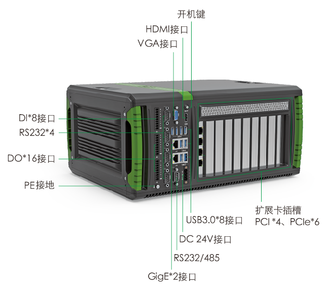 SCI-X3视觉控制器面板说明图