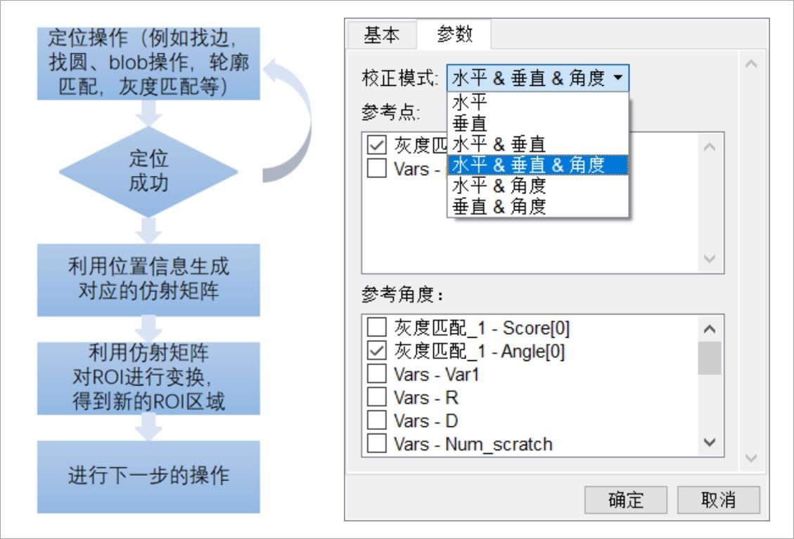 SciSmart智能视觉软件ROI校正原理 SciSmart智能视觉软件ROI校正原理