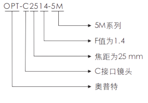 高清晰500万像素定焦镜头型号说明 高清晰500万像素定焦镜头型号说明
